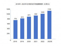 高端彩妆市场快速崛起，环球新材国际（6616.HK）推进国际化把握市场机遇