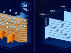 澳蓝组合式空调机柜为数据中心开启“节能”模式