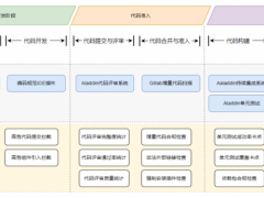 信也科技Aladdin持续集成平台已接入2500+服务