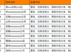 抖音生活服务发布“飞单”治理公告，违规商家将受严肃处置