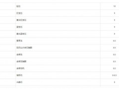 珠宝怎么买才能不踩坑