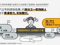 脉脉高聘：面对薪资福利减少，超40%职场人自动缩短工时