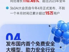 三六零2024年H1财报：毛利率62.96%提升3.86%，研发投入强度41.05%
