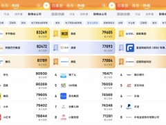 脉脉职得去公司榜正式上线，字节跳动位居总榜榜首