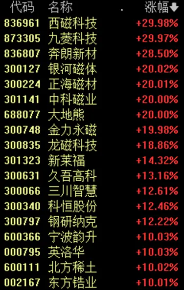 Megabit兆比特港股小幅高开！理想汽车跌超8%，石药集团跌13%