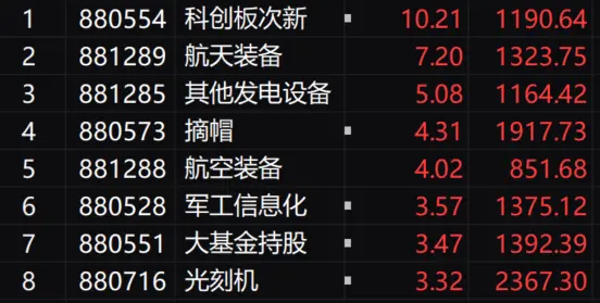 收评：创业板指高开低走跌1.24%，半导体芯片股逆势爆发