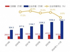今年餐饮创业者数量，已超去年全年总和