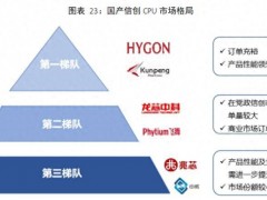 信创硬件报告独家首发，速览国产 CPU 三大梯队格局