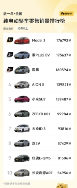 图形用户界面
AI 生成的内容可能不正确。