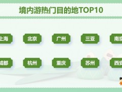 途牛：今年端午假期周边游出游人次占比近50%