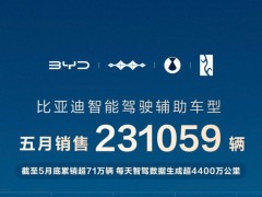 智驾市场格局生变，比亚迪凭超23万辆销量强势领跑