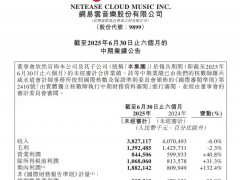 网易云音乐披露半年报：营收38.27亿元，AI创新音乐体验