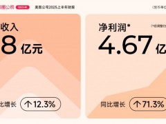 美图披露半年报：AI应用取得突破，净利润同比大增71.3％