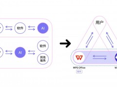 金山办公披露半年报：营收利润双增，AI月活破2951万