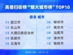 2025国庆中秋长假出行消费报告：高德为线下餐饮店带去超1亿客流