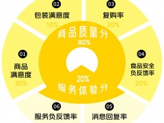 美团外卖商户遭遇不公可无限申诉，降低“恶意差评”影响