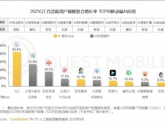 5款AI原生App月活破千万,字节、腾讯、蚂蚁纷纷落子