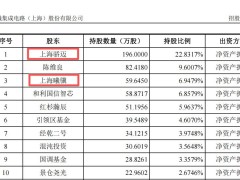 一亿订单16亿“返利”,沐曦背后的“股东神秘人”