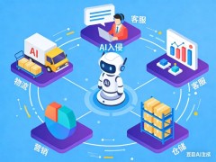 AI大规模“入侵”电商每一环