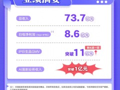 阅文2025年扣非归母净利8.6亿元，IP新业态实现多元突破